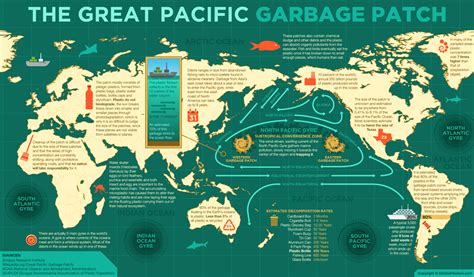 Pacific Trash Vortex Is Not A Tall Story Infographic