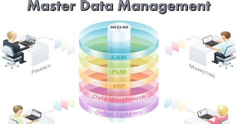 3 Steps For Getting Started With Master Data Management
