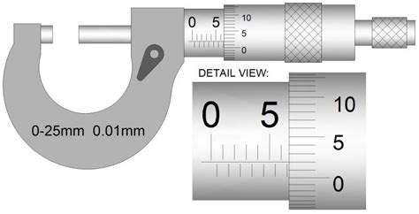 Micrometers Toolnotes