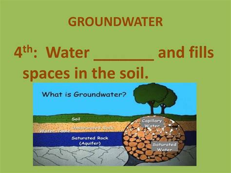 Ppt Groundwater Notes Powerpoint Presentation Free Download Id2783379