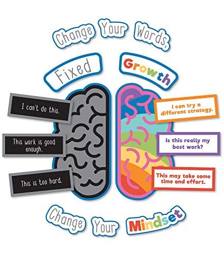 Carson Dellosa Growth Mindset Bulletin Board Setmotivational Poster Change Your Words Header