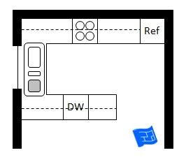 10 kitchen layout diagrams and 6 kitchen dimension illustrations. Mockinbirdhillcottage: Peninsula U Shaped Kitchen Layouts