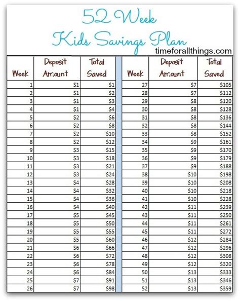 Follow this chart to track your progress and save more money in 52 weeks! Yearly Savings Plan | Money saving plan, 52 week money challenge, Saving money