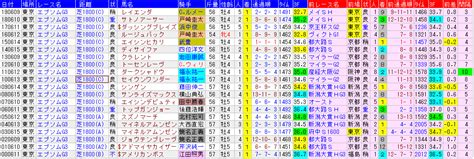 新着順 売上順 おすすめ順 マイリスト登録順 レビュー評価順 人気順 価格順. 2020年エプソムカップ 過去20年のレースデータ（1着馬の馬データ ...