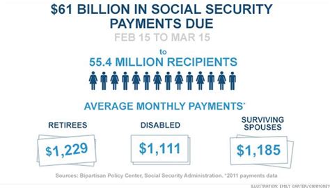 Know that your taxes aren't held in a special account for you. Debt ceiling: Is Social Security at risk? - Jan. 16, 2013 ...