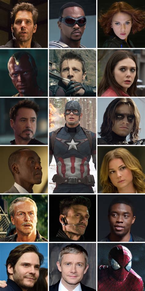 The Cast Of Captain America 3 Is Even Larger Than The Cast Of