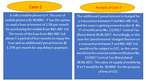 This is a complete guide for gst payment due dates, form format, rules, challan and interest on late payment in india 2017. Whether GST Applicable on Liquidated damages?