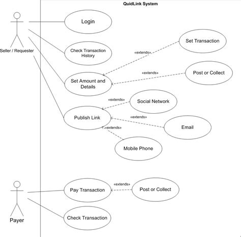 Use Case Diagram Uml Diagrams Example Structuring Use Case With Images