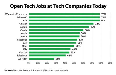 glassdoor s 10 highest paying tech jobs of 2018 business 2 community
