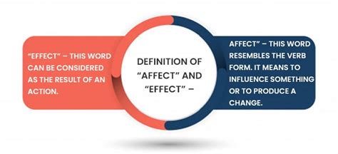 Difference Between Affect And Effect A Quick Guide To Understanding It