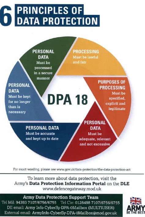 Grantham Hive 6 Principles Of Data Protection Dpa 18