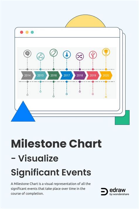What Is A Milestone Chart