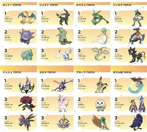Los 3 Pokémon Más Populares De Cada Generación Según La Encuesta De