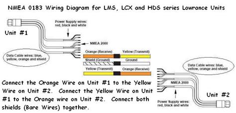 Nmea 0183 Wiring Diagram Wiring Diagram Pictures