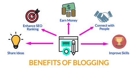 What Is Blogging And How Does It Work Blogging Explained A Z Kripesh