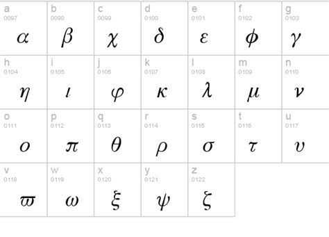 Ancient Greek Math Symbols