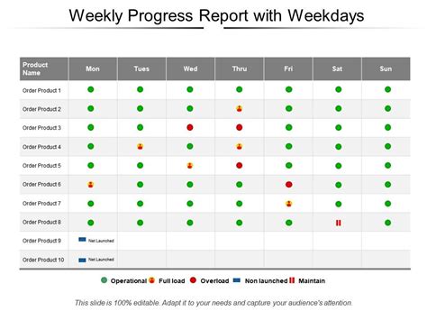 Weekly Progress Report With Weekdays Powerpoint Slide Template