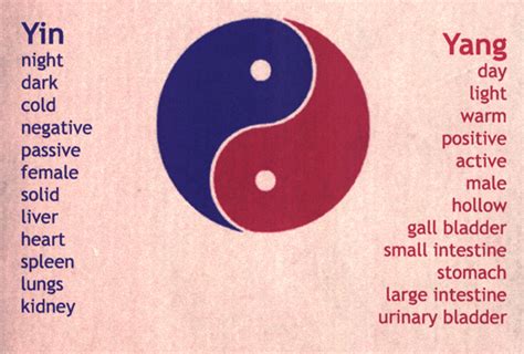 Classics Of Traditional Chinese Medicine Yin And Yang