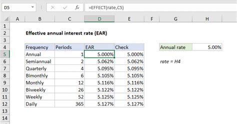 Effective Annual Interest Rate Excel Formula Exceljet