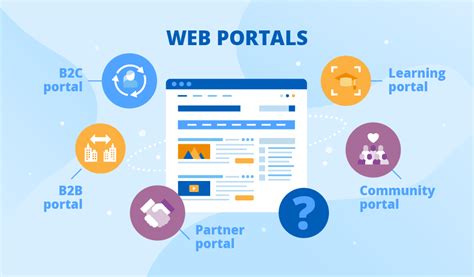 Types Of Web Portals Quick Overview