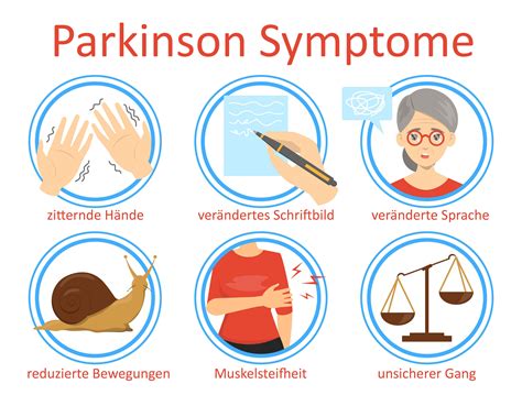 Krankheitsbild Parkinson Behandlung In Münster Bouchette