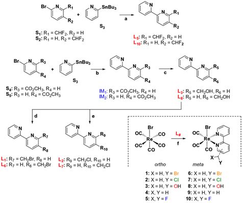 Scheme 1 Synthesis And Chemical Structures Of Bipyridine Ligands L