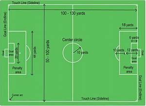 Soccer Field Dimensions Vary By Age