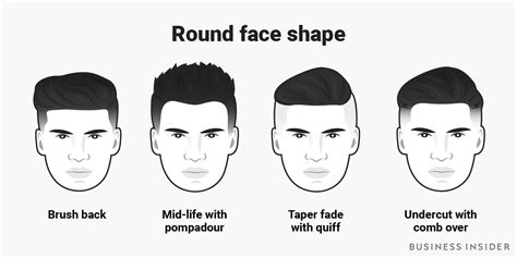Die Besten Männlichen Haarschnitte Für Jede Gesichtsform Business Insider