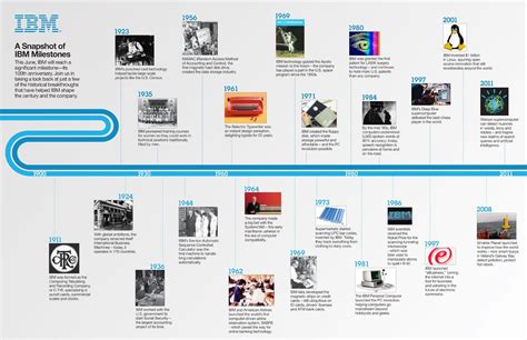 Creative Timeline Ideas History Creative Timel Design A Timeline