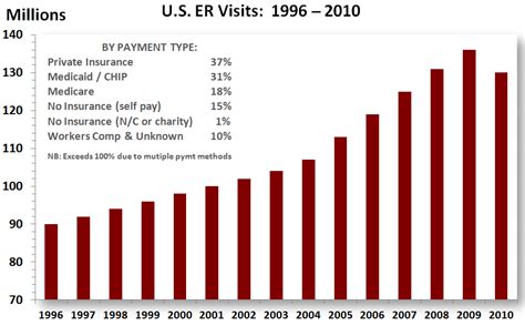 2013 The Year In Healthcare Charts