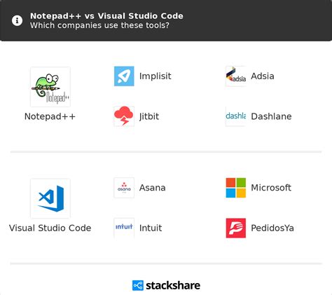 Tutustu 39 Imagen Visual Studio Code Vs Notepad Abzlocal Fi