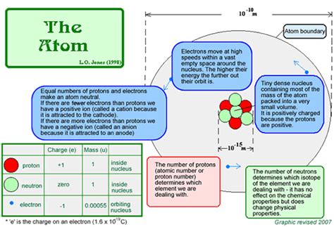 When a, say, uranium nucleus fissions, it splits into two smaller nuclei plus a few neutrons are released. Cyberphysics - Nuclear Power