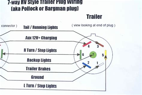 2018 Chevy Silverado Trailer Plug Wiring Diagram Wiring Diagram