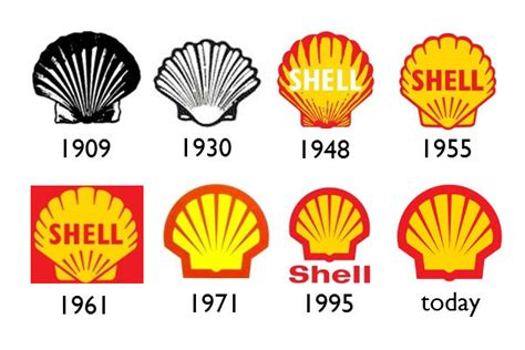History Of Famous Logos 1 Shell Logomyway Blog