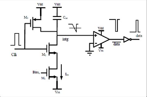 Pwm Demodulator Circuit 13 Download Scientific Diagram
