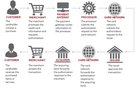 Most commonly the payer is a consumer. A Peek Into The World of Chargebacks - MLveda