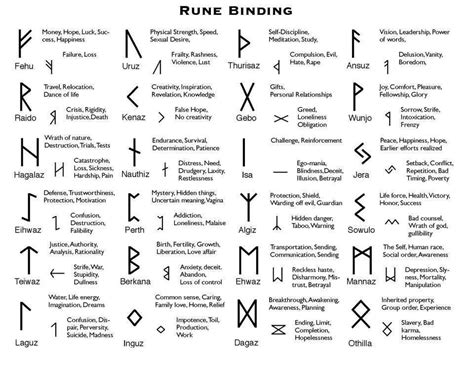 Pin By Love Light On Sygils And Divination Celtic Runes Runes