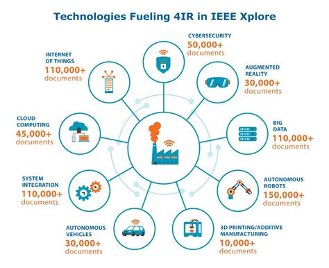 Children born into wealthy families often had access to education. Fourth Industrial Revolution (4IR) & its Impact on ...