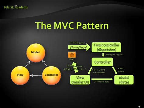 Ppt Introduction To Asp Net Mvc Powerpoint Presentation Free Download Id