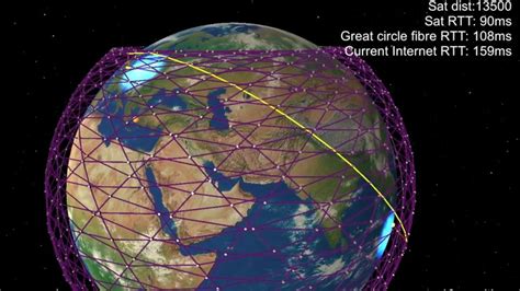 Starlink is poised to absolutely dominate the satellite internet market in terms of performance, price, and reliability. Starlink Project to Provide High-Speed, Low-Cost Internet Connections - Circulating Now