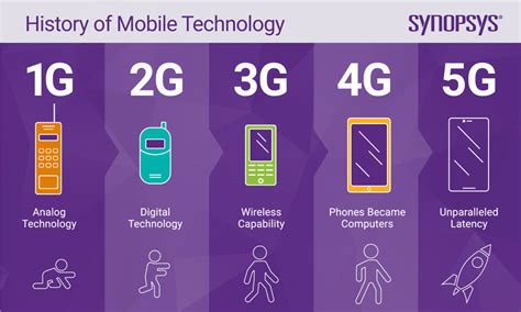 5g Vs 4g Whats The Difference Synopsys