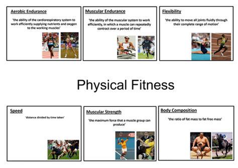 Unit 1 Btec Sport Level 2 Lesson One Components Of Fitness Teaching