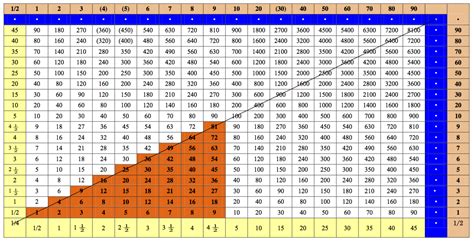 De table et de multiplication. 2,300 year-old times table hidden in Chinese bamboo strips ...