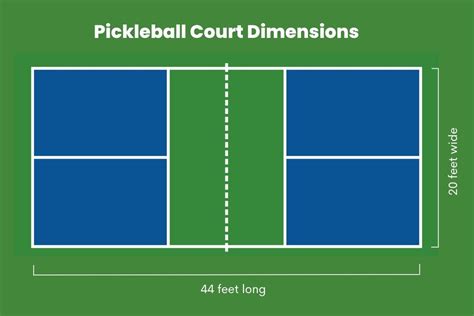 Pickleball Court Dimensions How Big Is A Pickleball Court