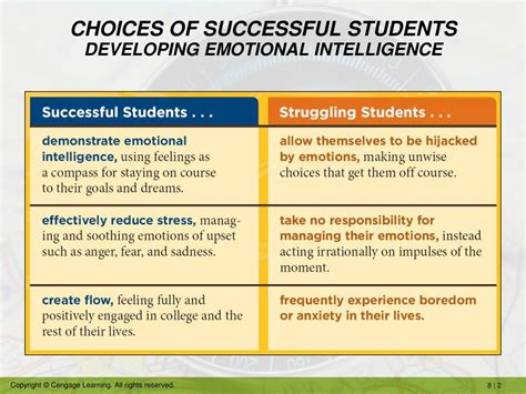 Ppt Strategies For Creating Success In College And In