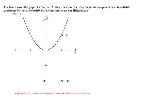 The absolute value function is continuous at 0 but is not differentiable at 0. How To Tell If A Function Is Continuous Or Differentiable