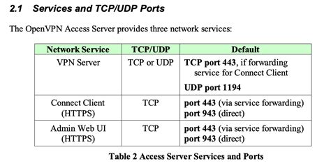 Openvpn Access Server Port Forwarding Ultimatelasopa