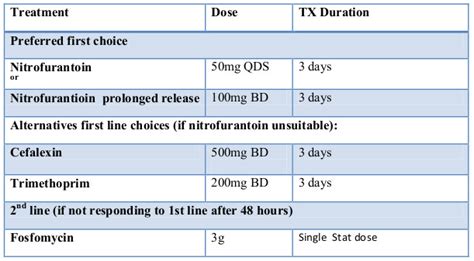 Slsilk How Long For Sulfatrim To Work Are Not Macrobid Dosing For