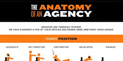 The Anatomy Of An Ad Agency Creative Manila