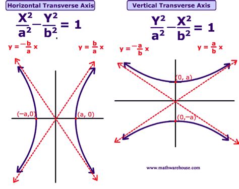Demosthenes Rwa 1 Unit M Concept 6 Hyperbola Conic Section In Real Life